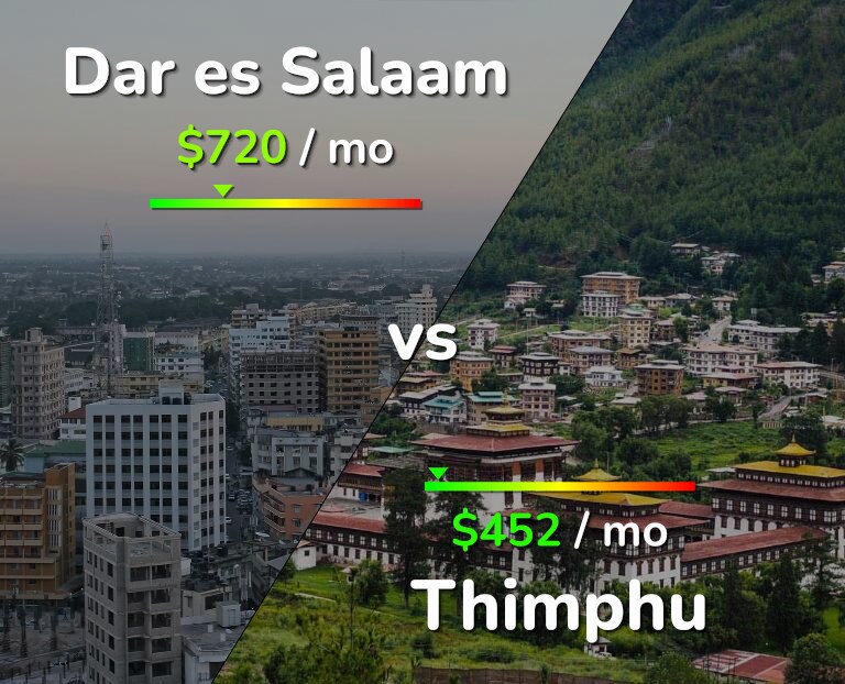 Cost of living in Dar es Salaam vs Thimphu infographic