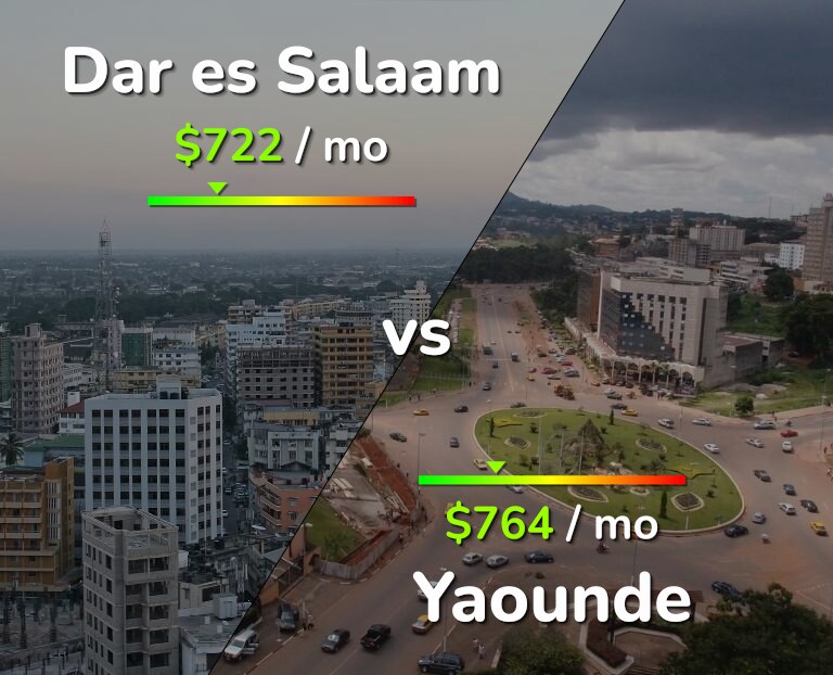 Cost of living in Dar es Salaam vs Yaounde infographic