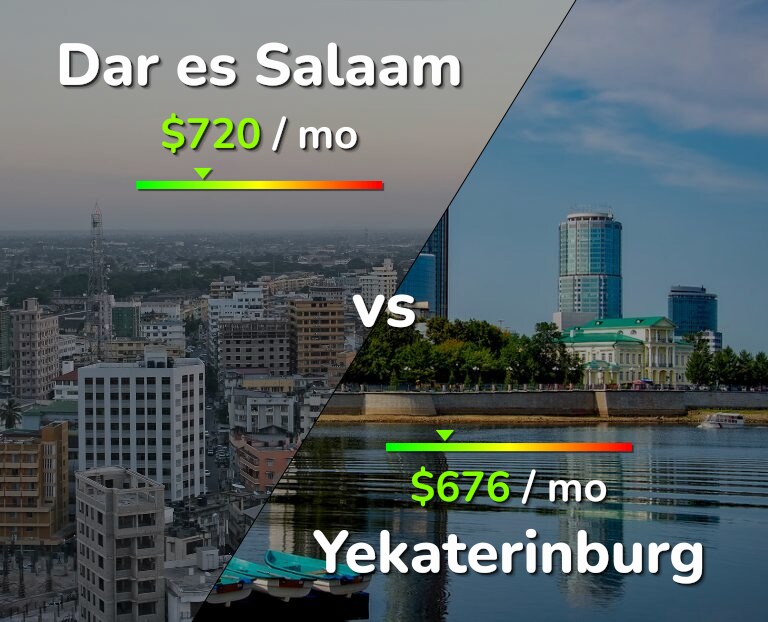 Cost of living in Dar es Salaam vs Yekaterinburg infographic