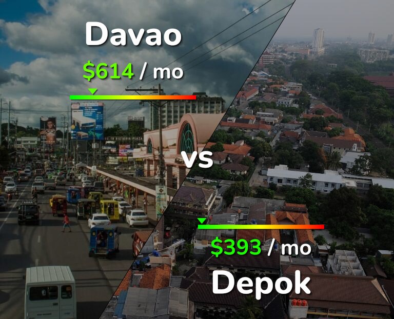 Cost of living in Davao vs Depok infographic