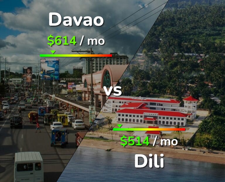 Cost of living in Davao vs Dili infographic