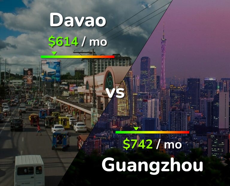 Cost of living in Davao vs Guangzhou infographic