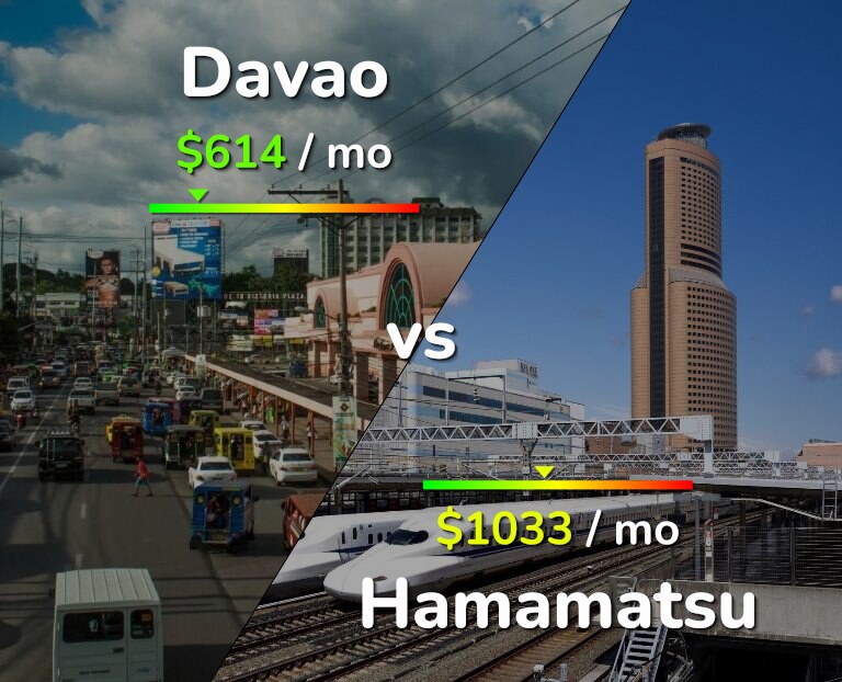 Cost of living in Davao vs Hamamatsu infographic