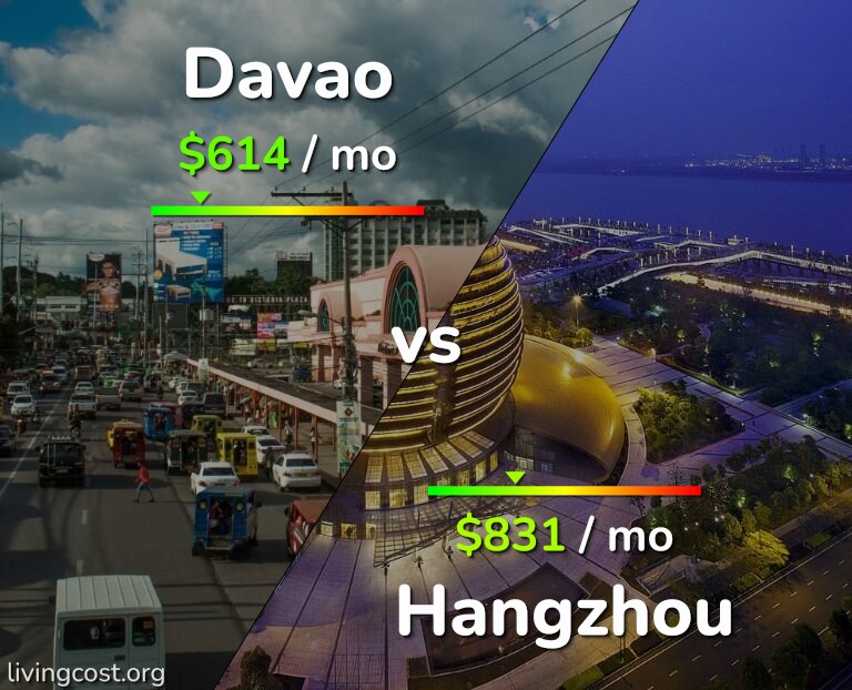 Cost of living in Davao vs Hangzhou infographic