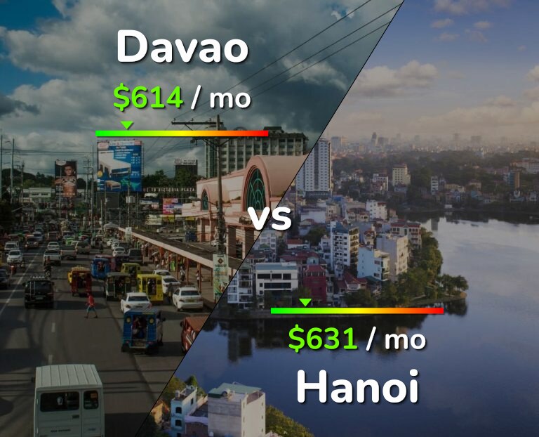 Cost of living in Davao vs Hanoi infographic