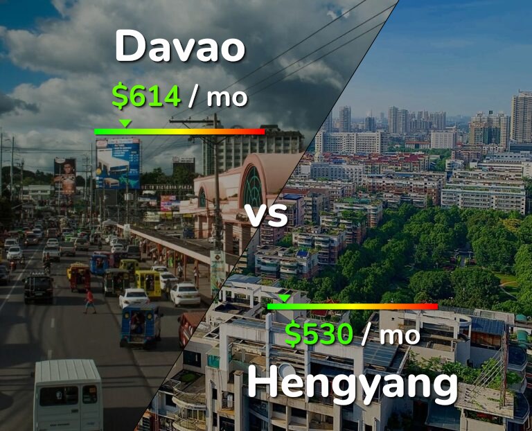 Cost of living in Davao vs Hengyang infographic