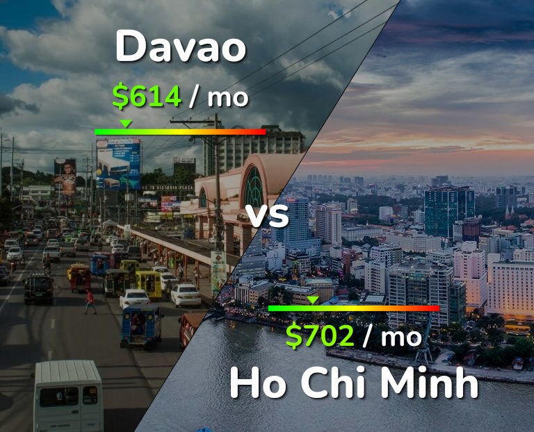 Cost of living in Davao vs Ho Chi Minh infographic