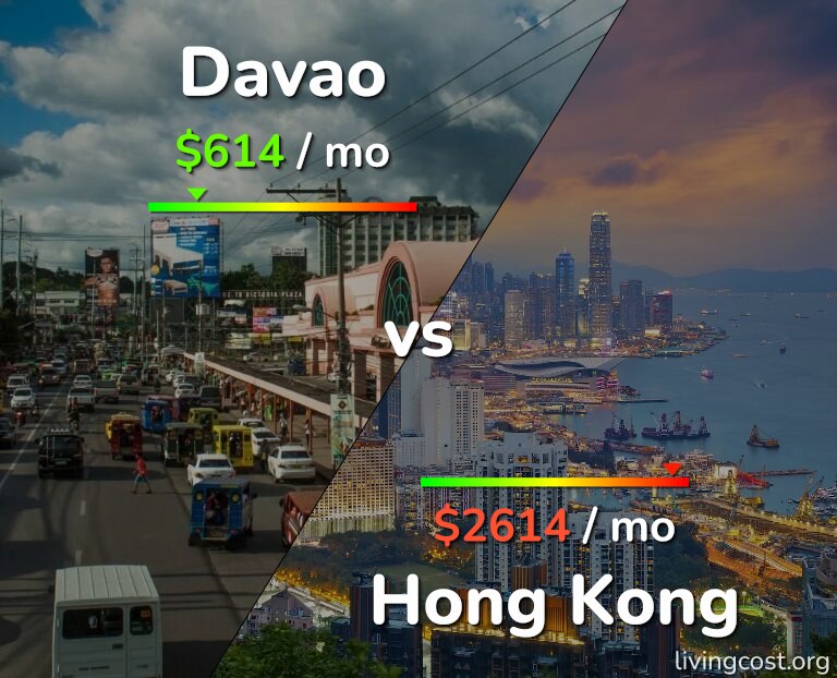 Cost of living in Davao vs Hong Kong infographic