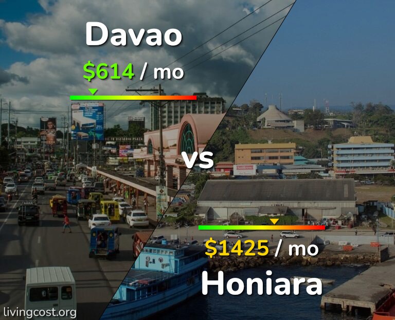 Cost of living in Davao vs Honiara infographic