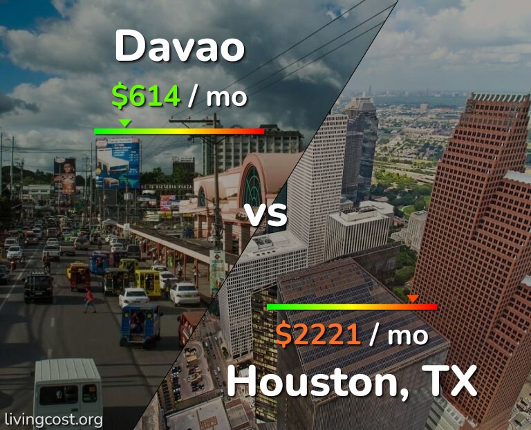 Cost of living in Davao vs Houston infographic