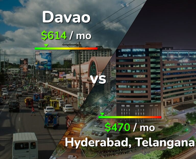 Cost of living in Davao vs Hyderabad, India infographic