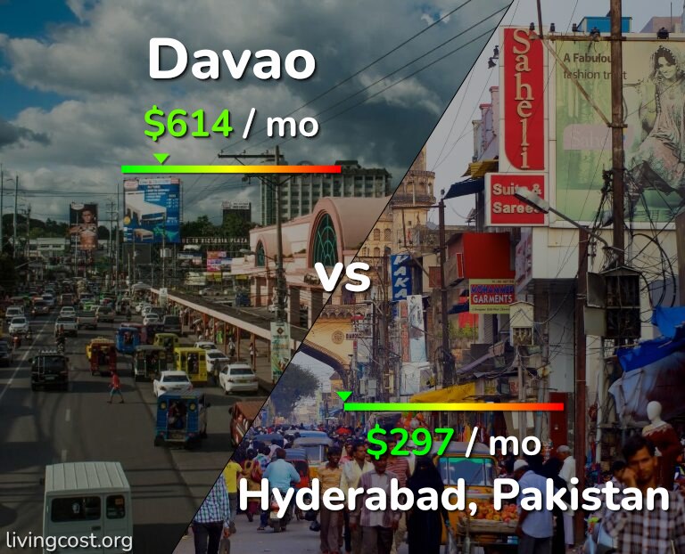 Cost of living in Davao vs Hyderabad, Pakistan infographic