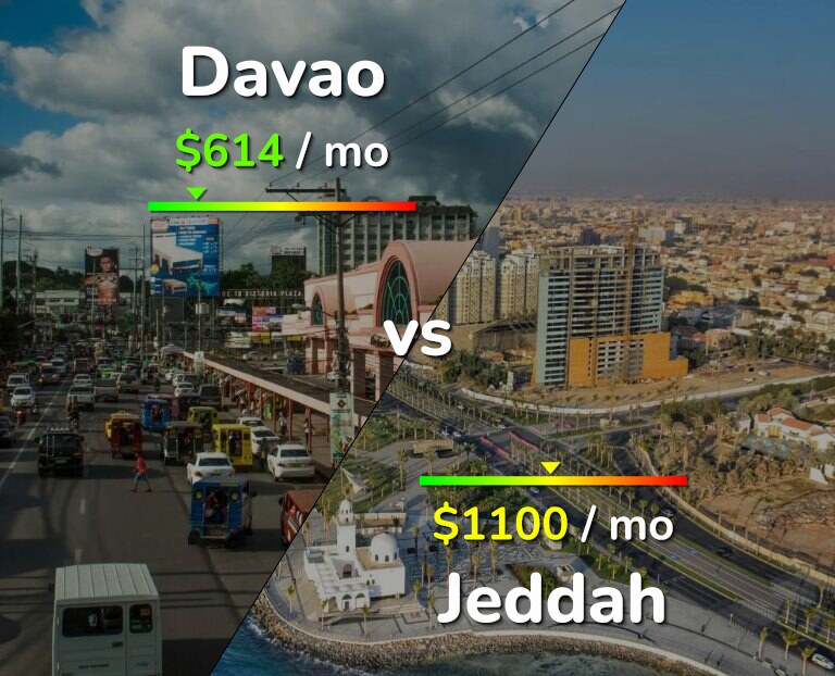 Cost of living in Davao vs Jeddah infographic