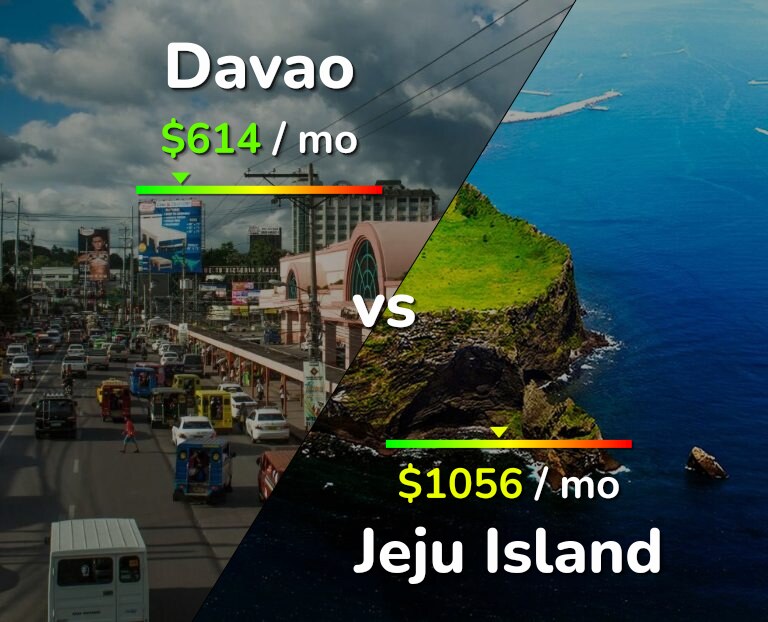 Cost of living in Davao vs Jeju Island infographic