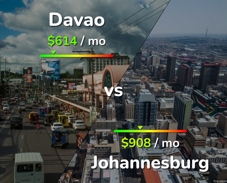 Cost of living in Davao vs Johannesburg infographic