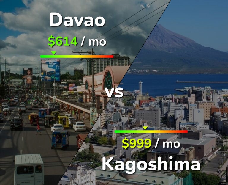 Cost of living in Davao vs Kagoshima infographic
