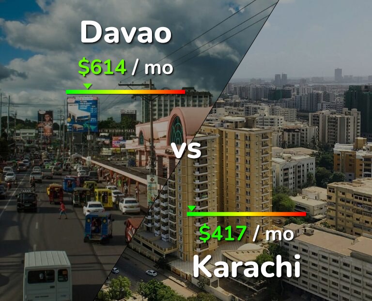 Cost of living in Davao vs Karachi infographic