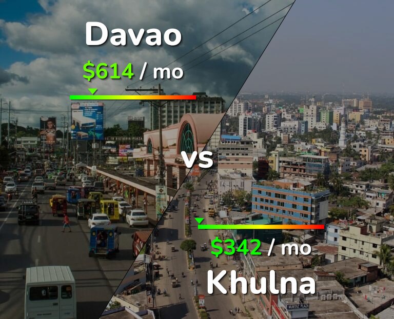 Cost of living in Davao vs Khulna infographic