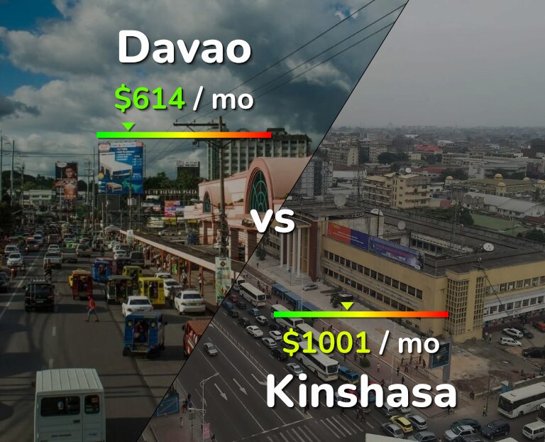 Cost of living in Davao vs Kinshasa infographic