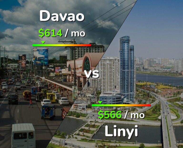 Cost of living in Davao vs Linyi infographic