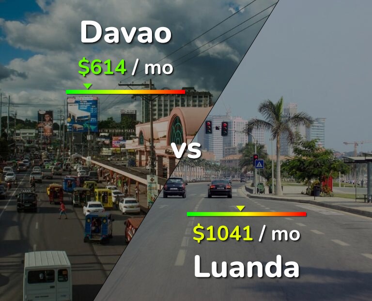 Cost of living in Davao vs Luanda infographic