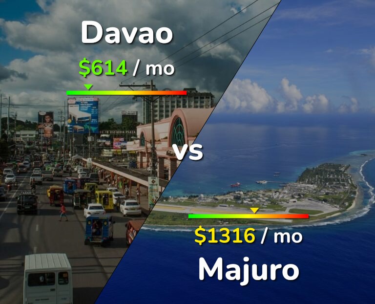 Cost of living in Davao vs Majuro infographic