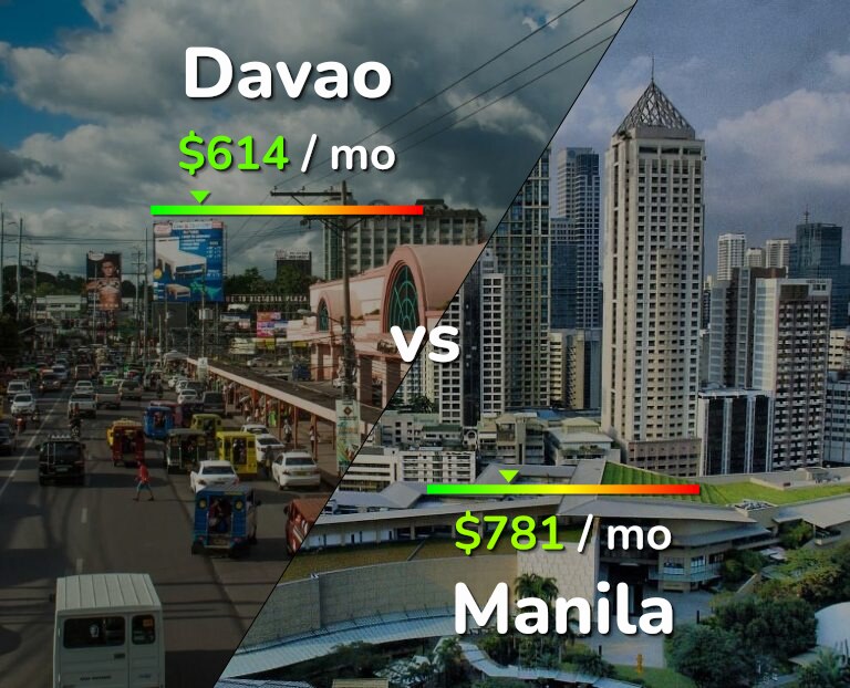 Cost of living in Davao vs Manila infographic
