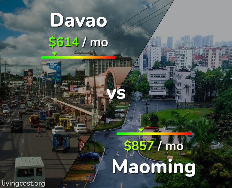 Cost of living in Davao vs Maoming infographic