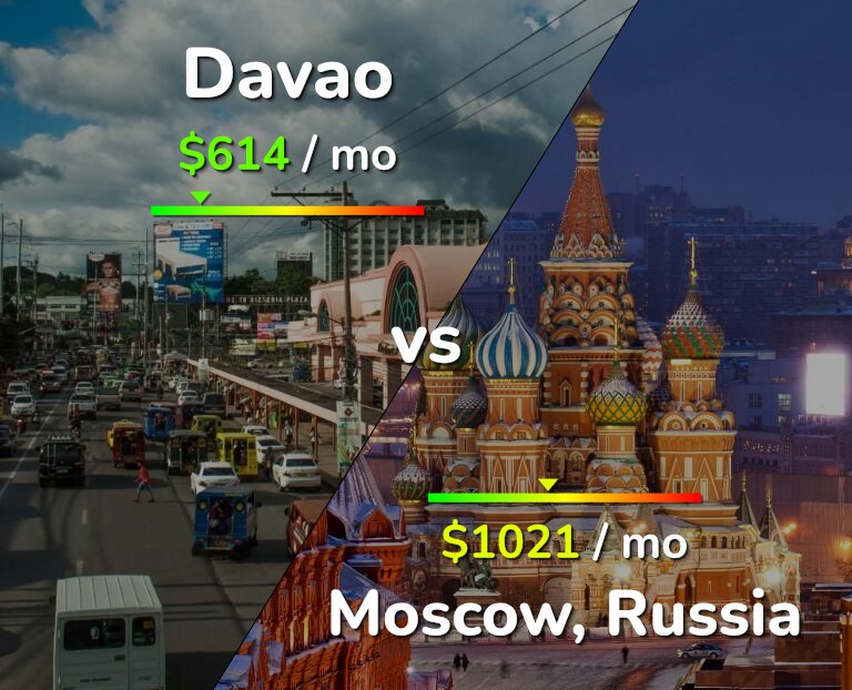 Cost of living in Davao vs Moscow infographic