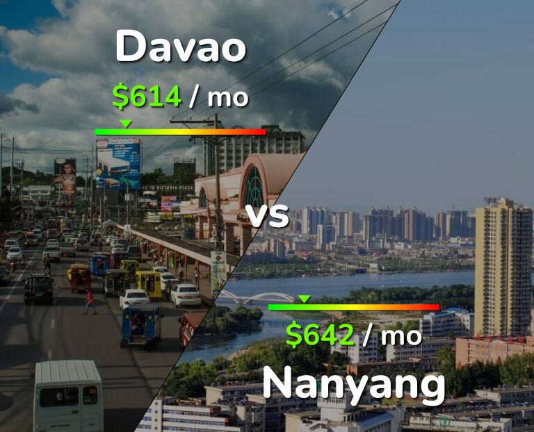 Cost of living in Davao vs Nanyang infographic