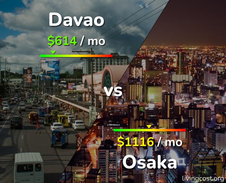 Cost of living in Davao vs Osaka infographic
