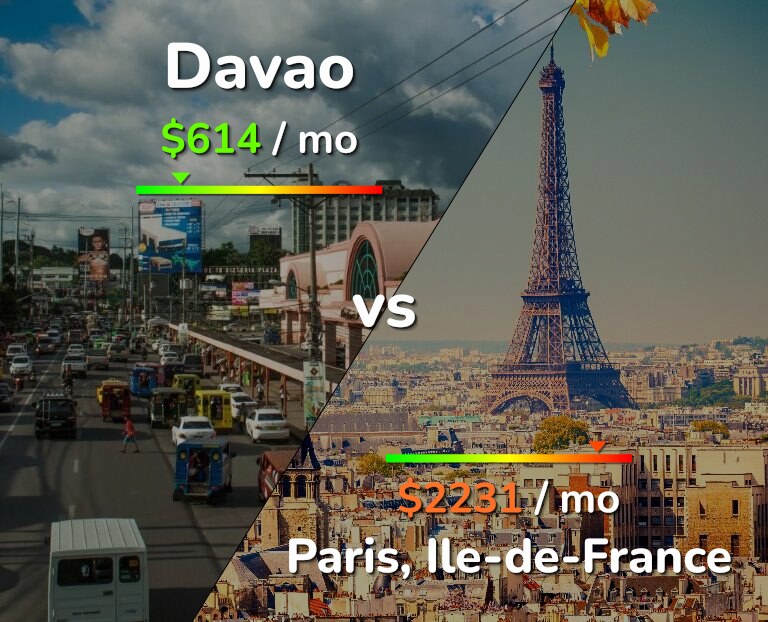 Cost of living in Davao vs Paris infographic