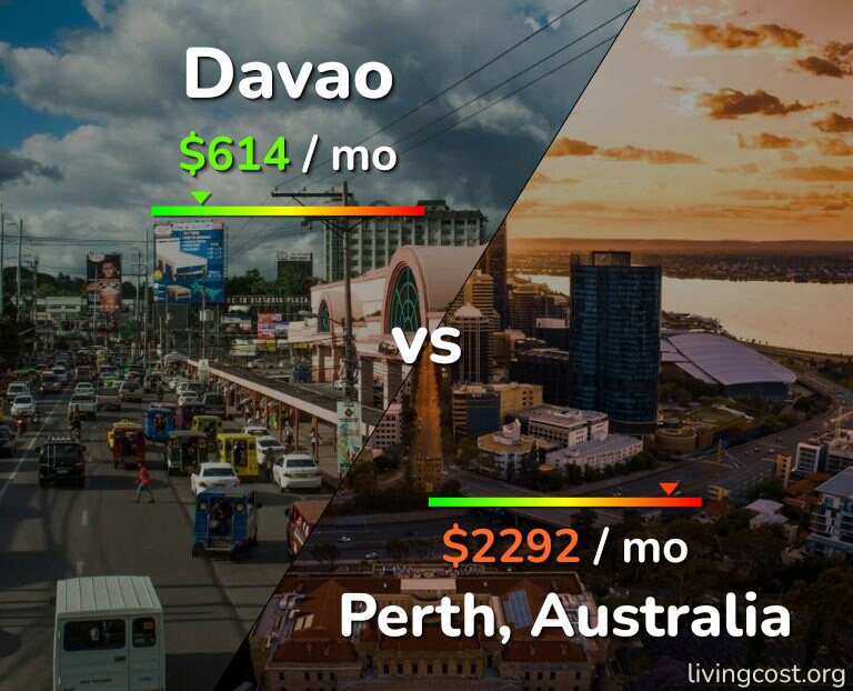 Cost of living in Davao vs Perth infographic