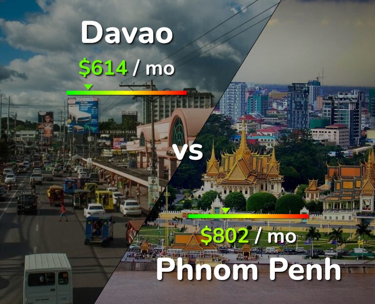 Cost of living in Davao vs Phnom Penh infographic
