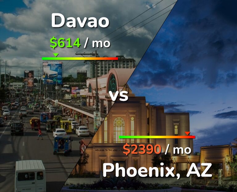 Cost of living in Davao vs Phoenix infographic