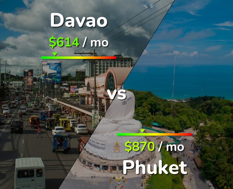 Cost of living in Davao vs Phuket infographic