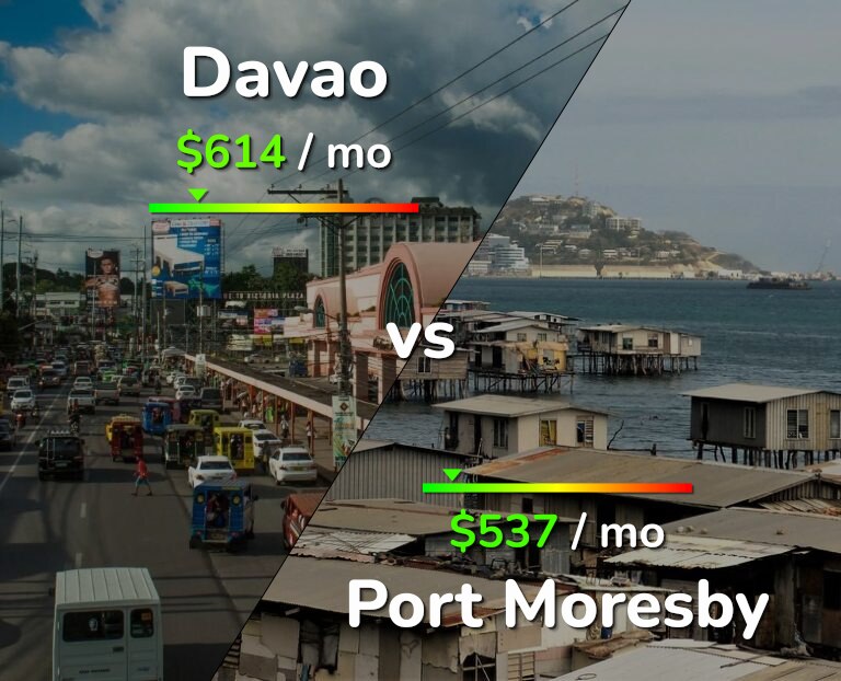 Cost of living in Davao vs Port Moresby infographic