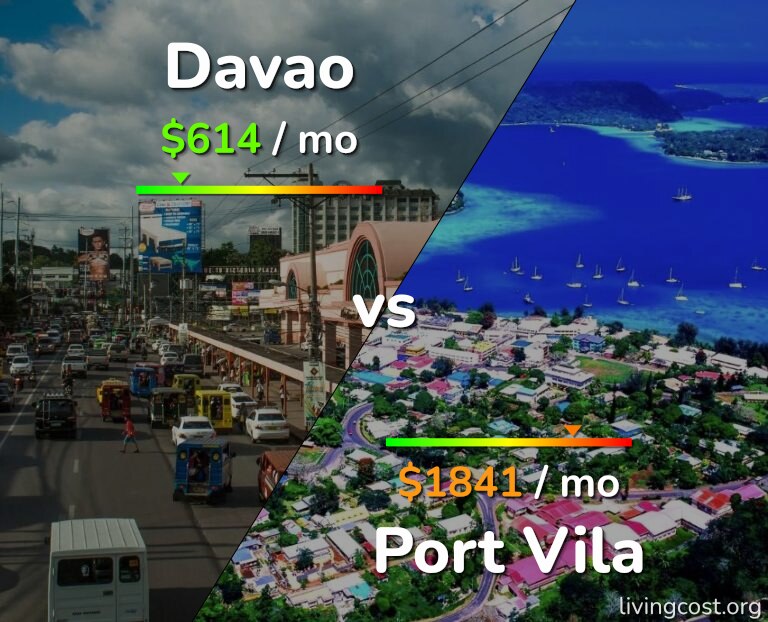 Cost of living in Davao vs Port Vila infographic
