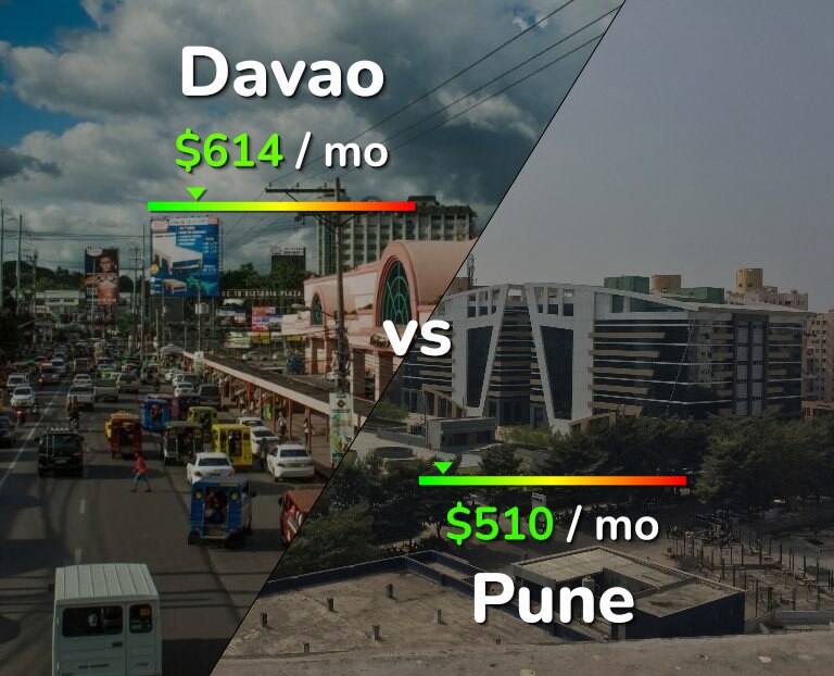 Cost of living in Davao vs Pune infographic