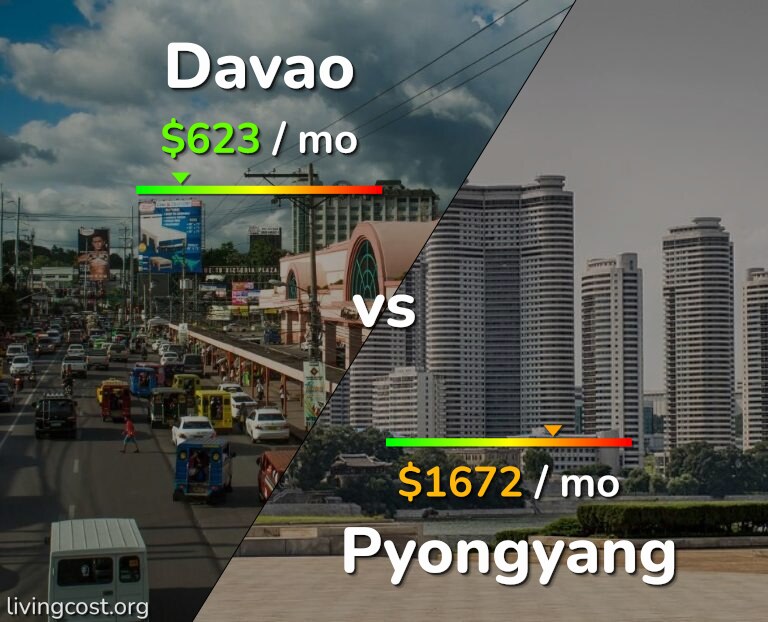 Cost of living in Davao vs Pyongyang infographic