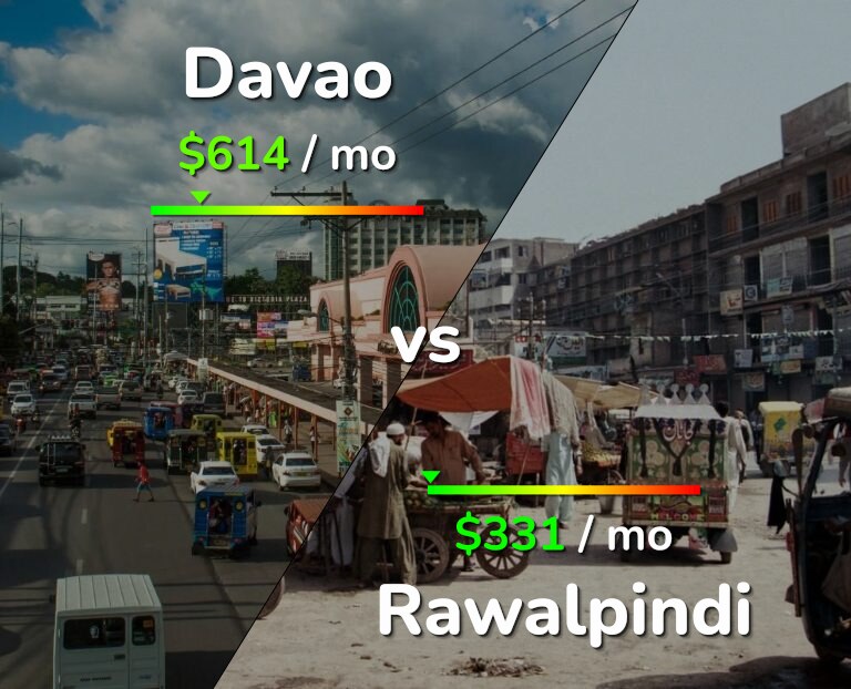 Cost of living in Davao vs Rawalpindi infographic