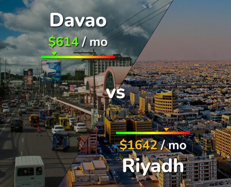Cost of living in Davao vs Riyadh infographic
