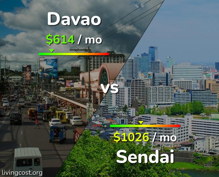 Cost of living in Davao vs Sendai infographic
