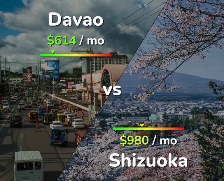 Cost of living in Davao vs Shizuoka infographic