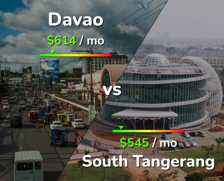 Cost of living in Davao vs South Tangerang infographic