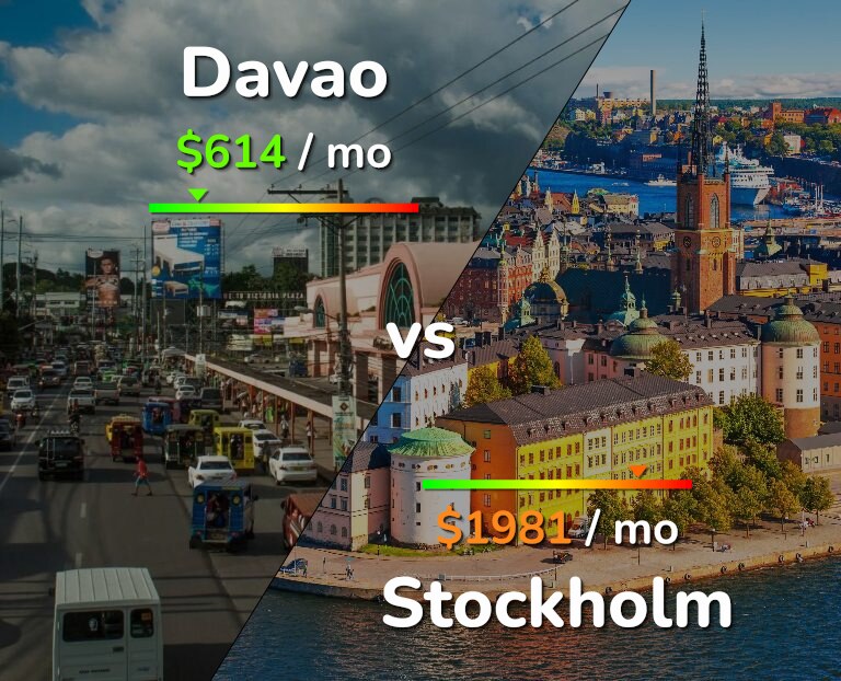 Cost of living in Davao vs Stockholm infographic