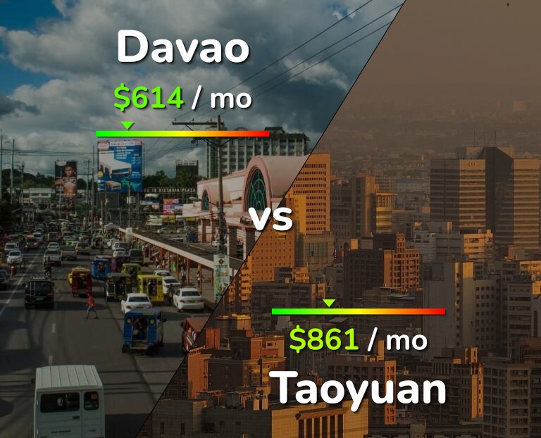 Cost of living in Davao vs Taoyuan infographic