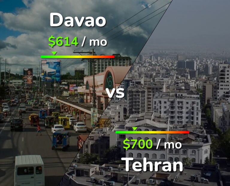 Cost of living in Davao vs Tehran infographic