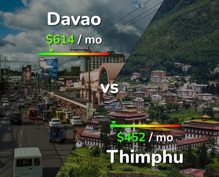 Cost of living in Davao vs Thimphu infographic