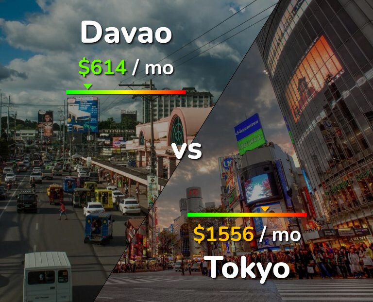 Cost of living in Davao vs Tokyo infographic